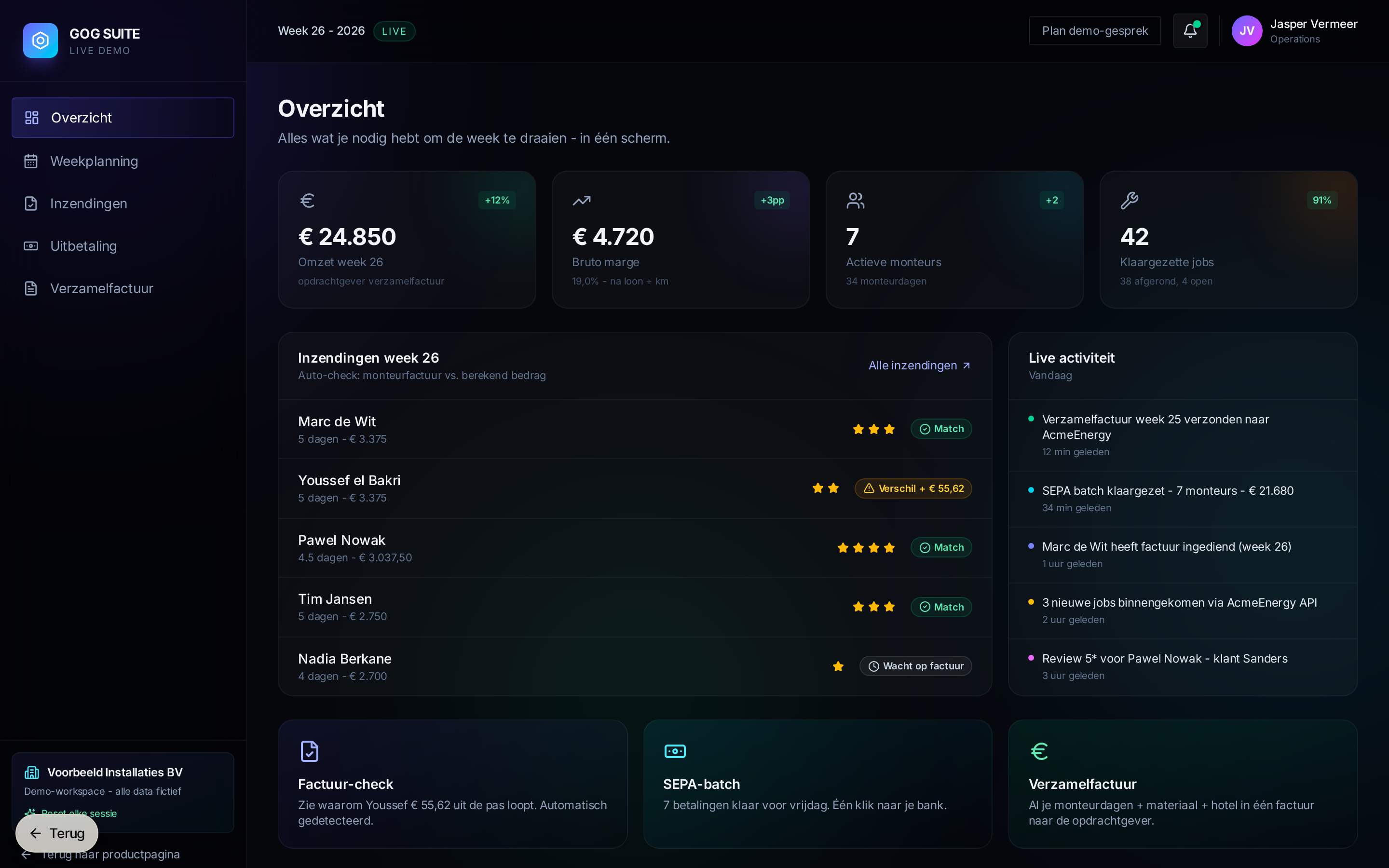 Dashboard met wekelijkse KPI's per product
